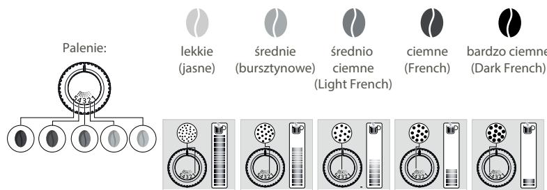 KRUPS INTUITION PREFERENCE EA873810 - DLACZEGO NALEZY DOSTOSOWAĆ STOPIEN ZMIELENIA KAWY? - 1