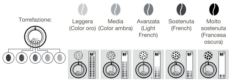 KRUPS INTUITION PREFERENCE EA873810 - PERCHÉ DEVO REGOLARE LA FINEZZA DEL CAFFÉ MACINATO? - 1