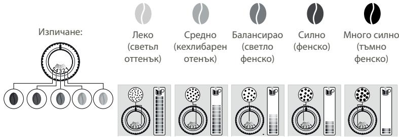 KRUPS INTUITION PREFERENCE EA873810 - 3AIO TPOBBA DA KOPUNPAM CTENEHTA HA CMNJIAHE HA MJHOTO KAΦE? - 1