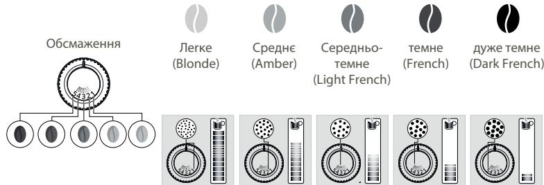 KRUPS INTUITION PREFERENCE EA873810 - HABIULOPEGYLIOBATN DIPIBHICTb NOMEJIY KABIN? - 1