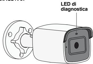 DIAGRAL DIAG23VCF - Segnalazione del LED di diagnostica - 3