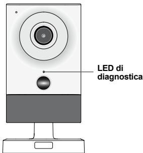 DIAGRAL DIAG23VCF - Segnalazione del LED di diagnostica - 1