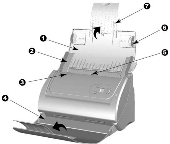 PLUSTEK SMARTOFFICE PS286 - Characteristiques du scanner - 1