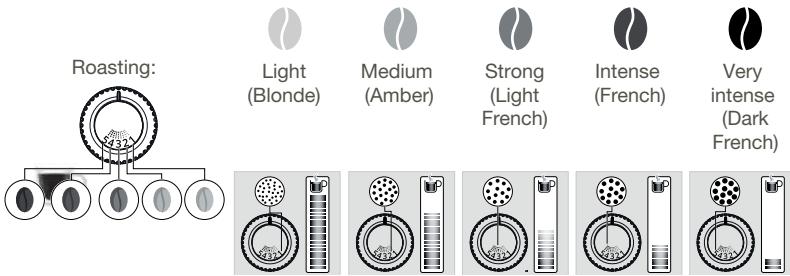 KRUPS EVIDENCE EA897B - GRINDER: ADJUSTING THE GRINDING FINENESS - 1