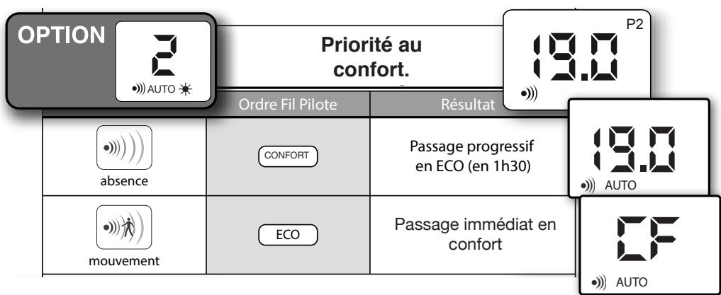 NOIROT ARIAL 2 - Choix du mode de fonctionnement de la détection d'absence - 4