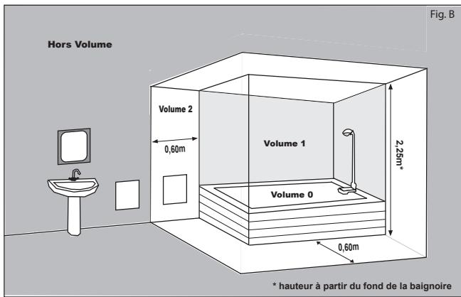 NOIROT ARIAL 2 - Avant PROPOS : - 4