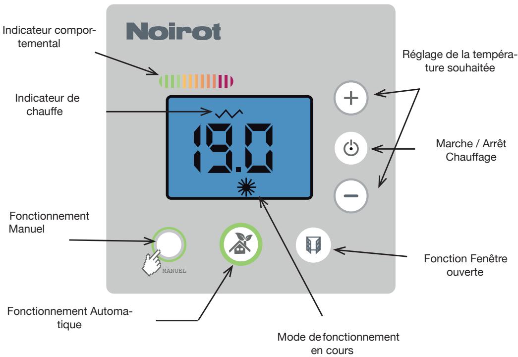 NOIROT ARIAL 2 - - Comment utiliser votre appareil - 1
