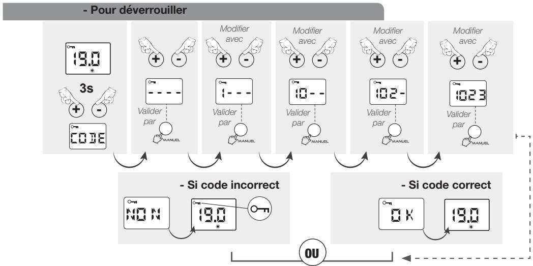 NOIROT ARIAL 2 - - Verrouillage parental avec code : Op - 3