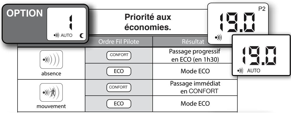 NOIROT ARIAL 2 - Choix du mode de fonctionnement de la détection d'absence - 3