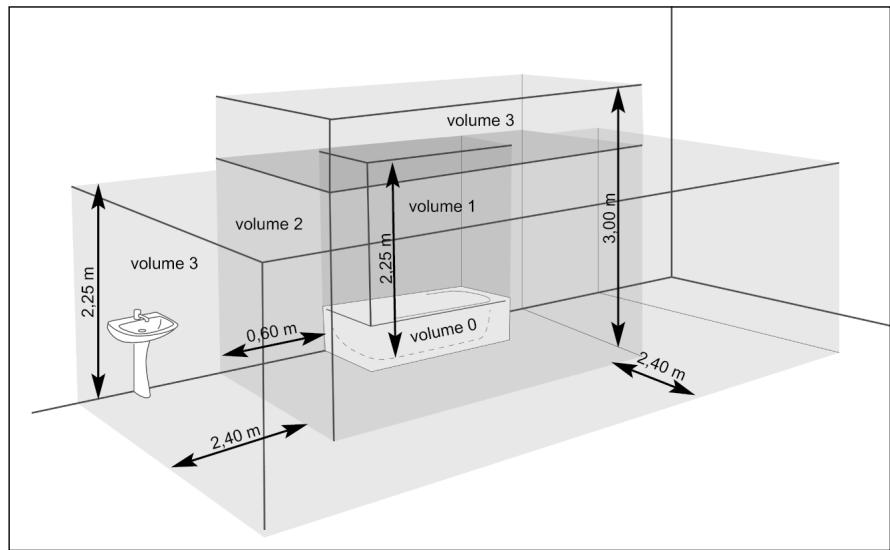 ACOVA FASSANE NEO HNX - Avertissements - 1
