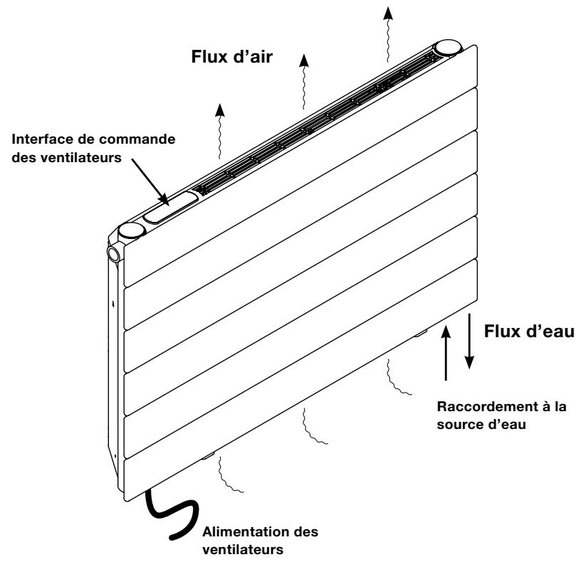ACOVA FASSANE NEO HNX - Avertissements - 3