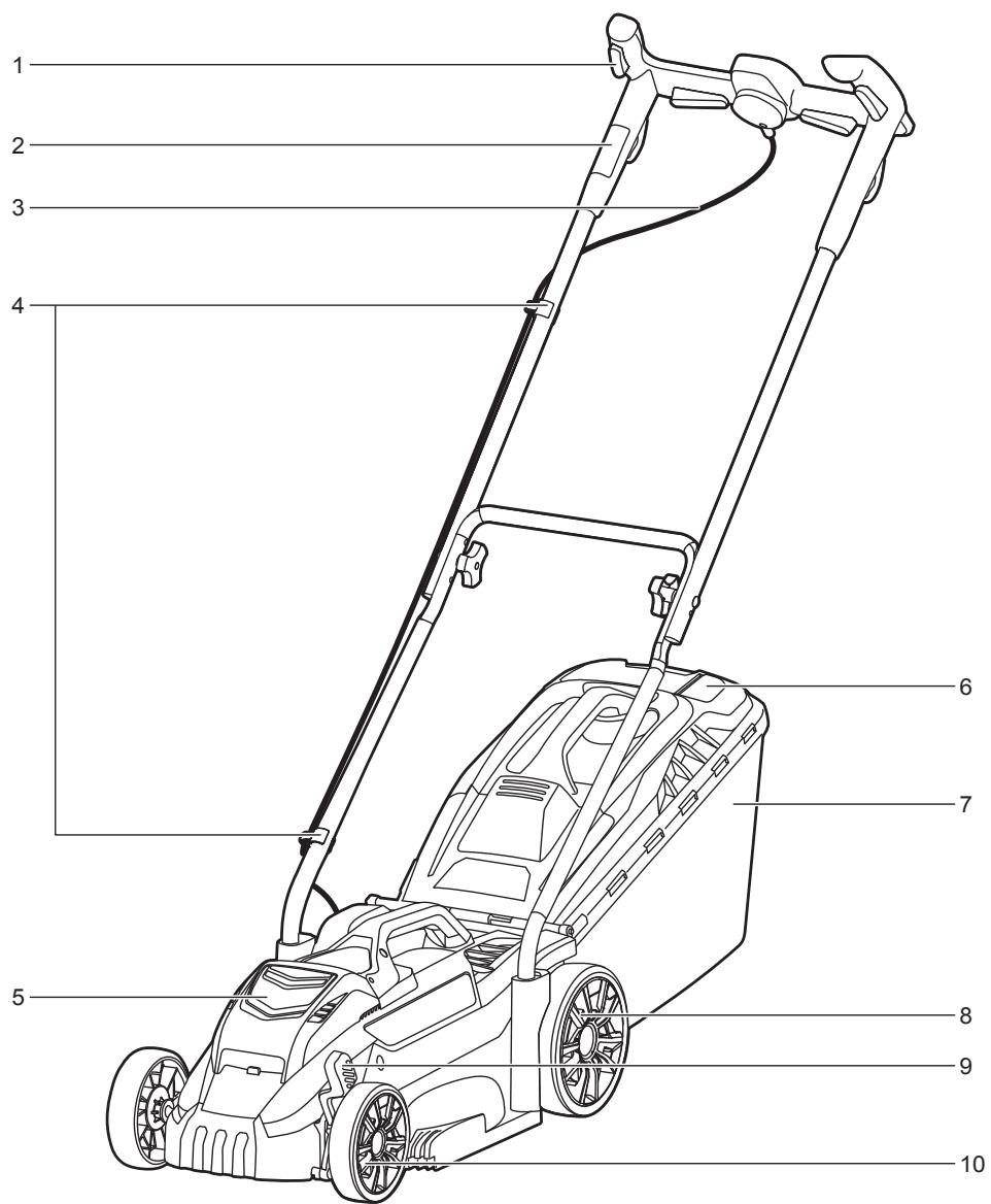 RYOBI ONE+ OLM1833H - IOPADINCTOCOBHOCKOUIYBAHNN - 20