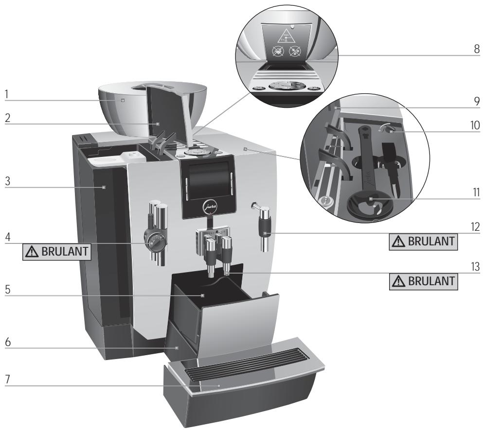 JURA XJ9 PROFESSIONAL - Eléments de commande - 1