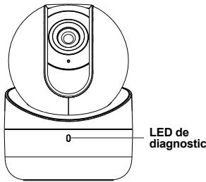 DIAGRAL DIAG24VCF - Signalisation de la LED de diagnostic - 2