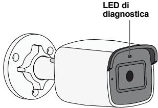DIAGRAL DIAG24VCF - Segnalazione del LED di diagnostica - 3