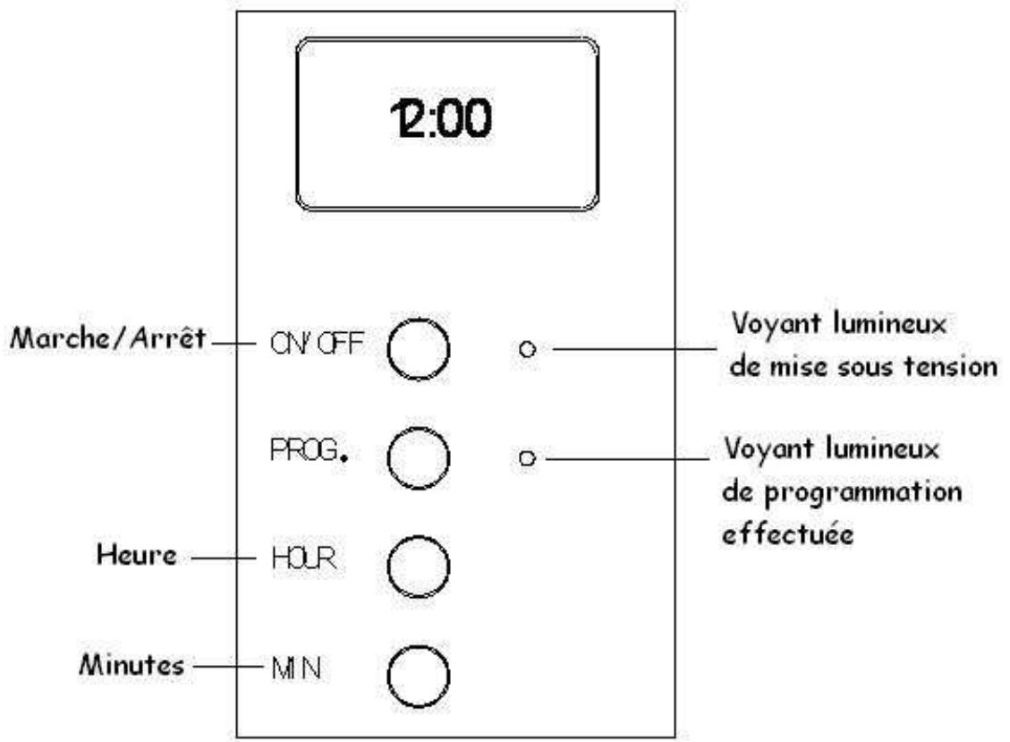 THOMSON THCOG6 - PANNEAU DE COMMANDE - 1
