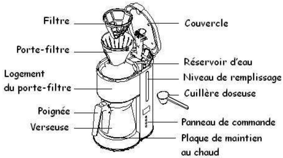 THOMSON THCOG6 - MIEUX CONNAÎTRE VÔTURE APPAREIL - 1