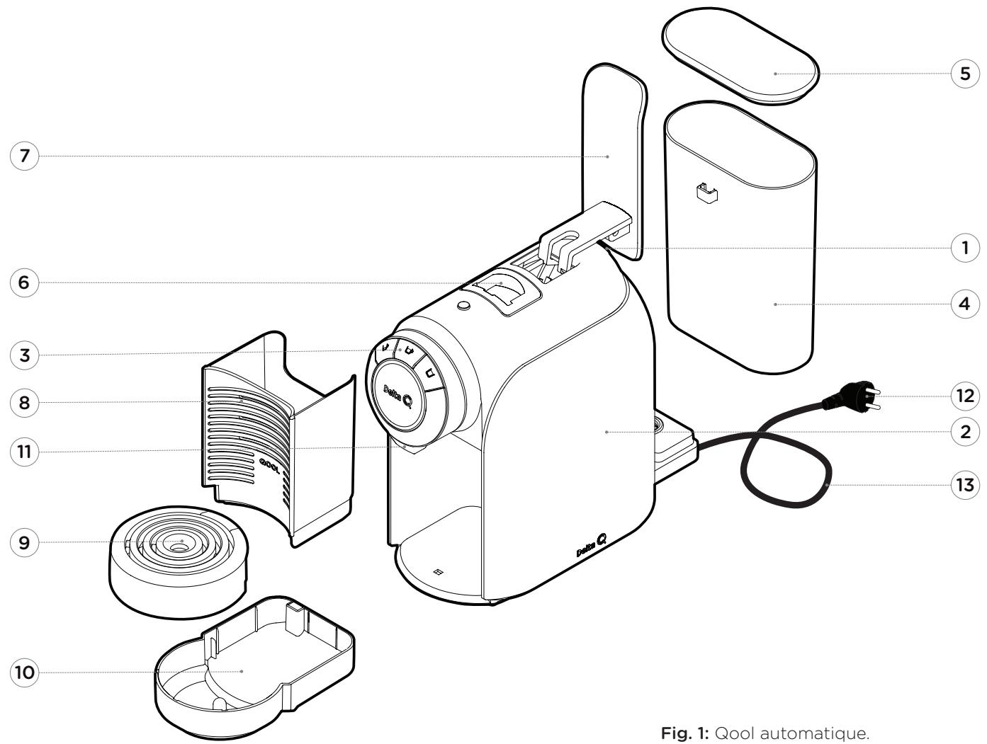 DELTA Q QOOL AUTOMATIQUE - CONNAÎTRE VOTRE MACHINE À CAFÉ - 1