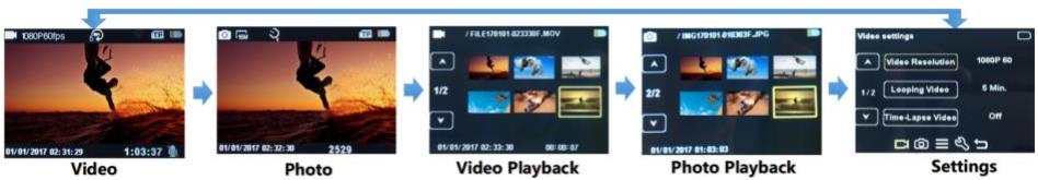 THOMSON THA495 V2 - Pour eteindre: - 1