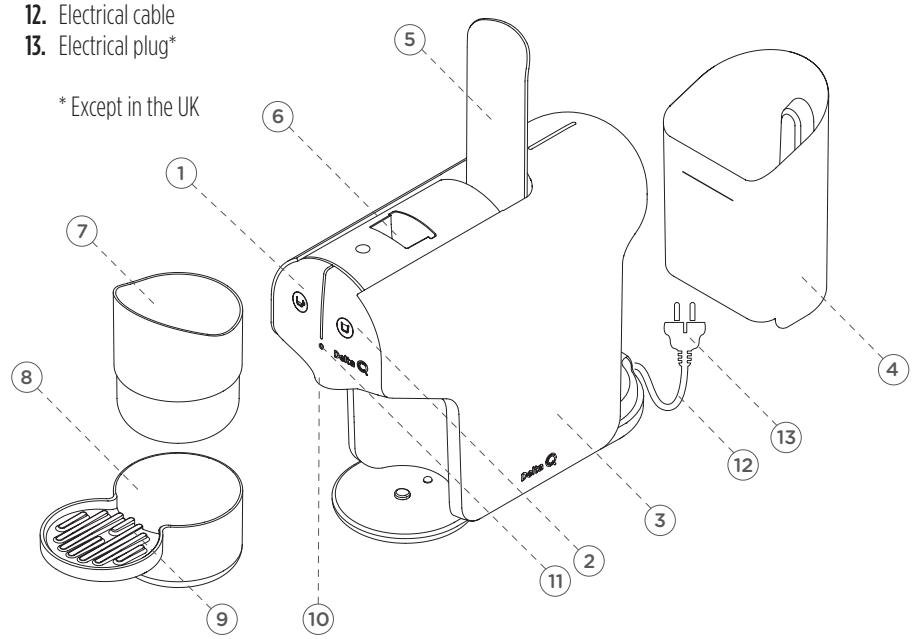 DELTA Q QUICK - GETTING TO KNOW YOUR COFFEE MACHINE - 1