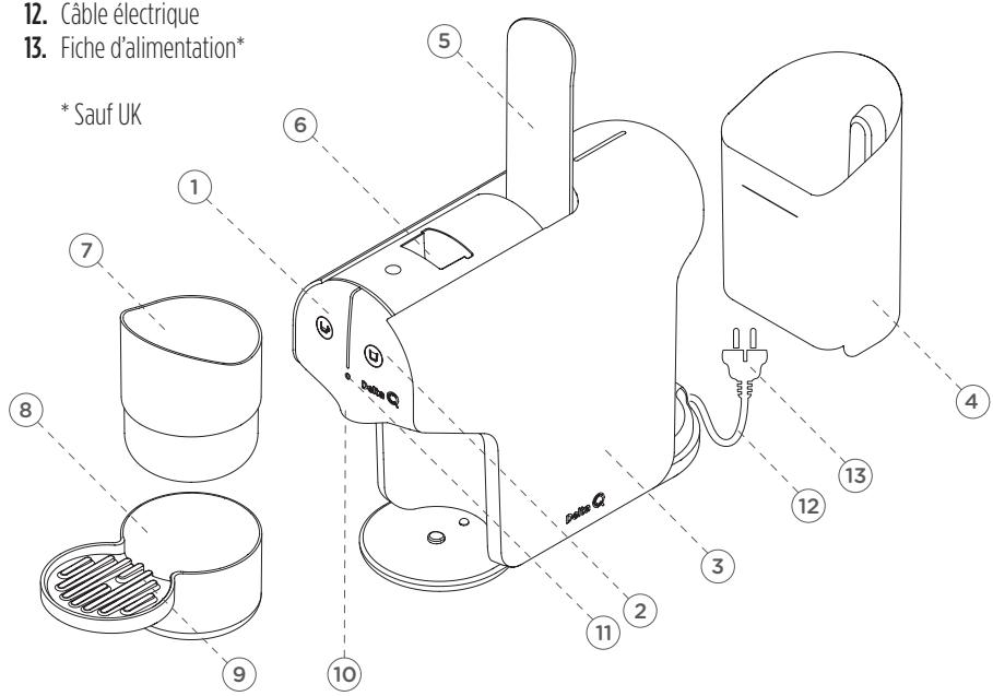 DELTA Q QUICK - CONNAÎTRE VOTRE MACHINE À CAFÉ - 1