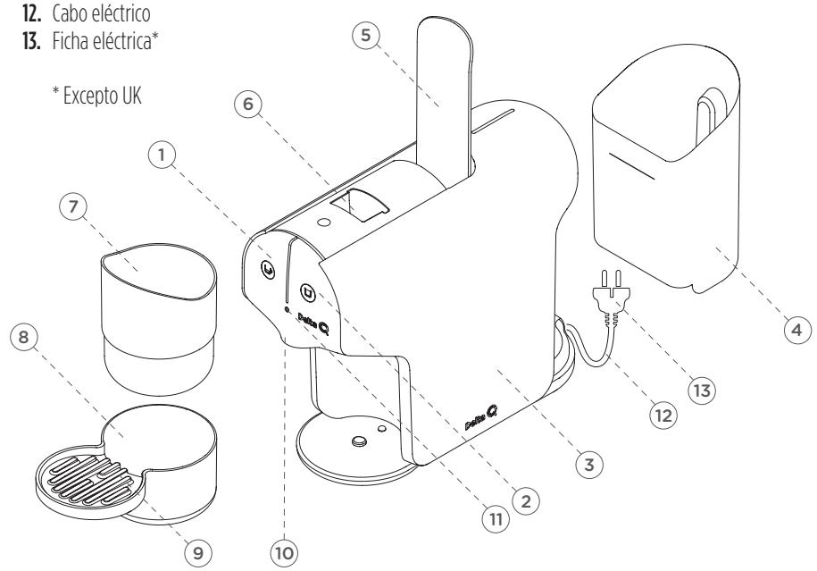 DELTA Q QUICK - CONHECER A SUA MAQUINA DE CAFÉ - 1