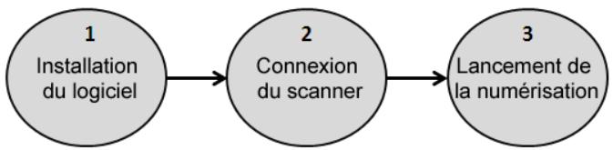 KODAK SCANMATE I940 - Vue arrête - 2