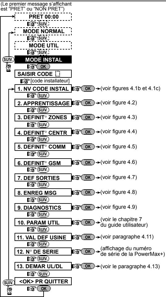 VISONIC POWERMAX PLUS - Menu des paramètres installateur - 1