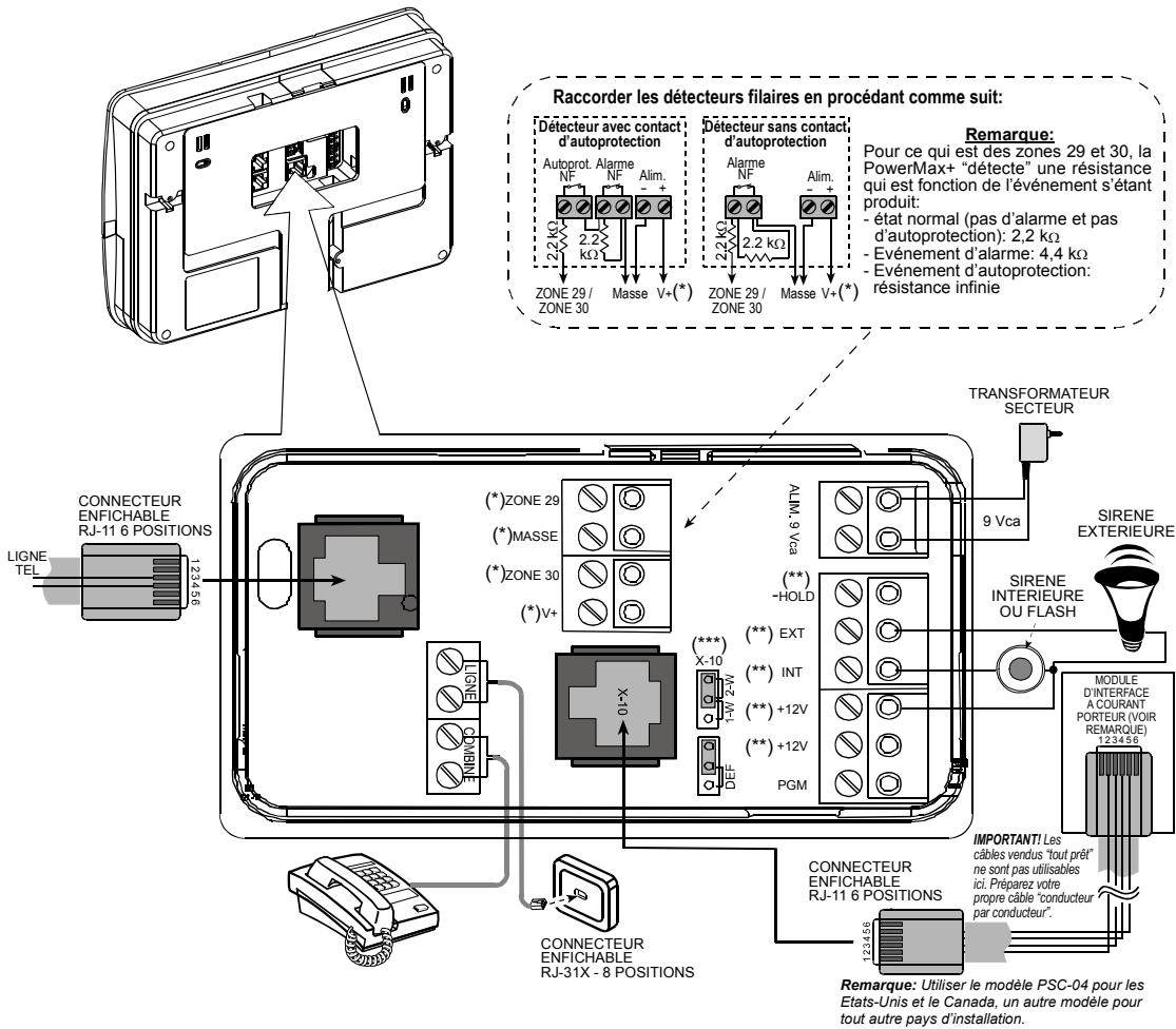 VISONIC POWERMAX PLUS - MONTAGE DE LA CENTRALE SUR L'EMBASE - 2