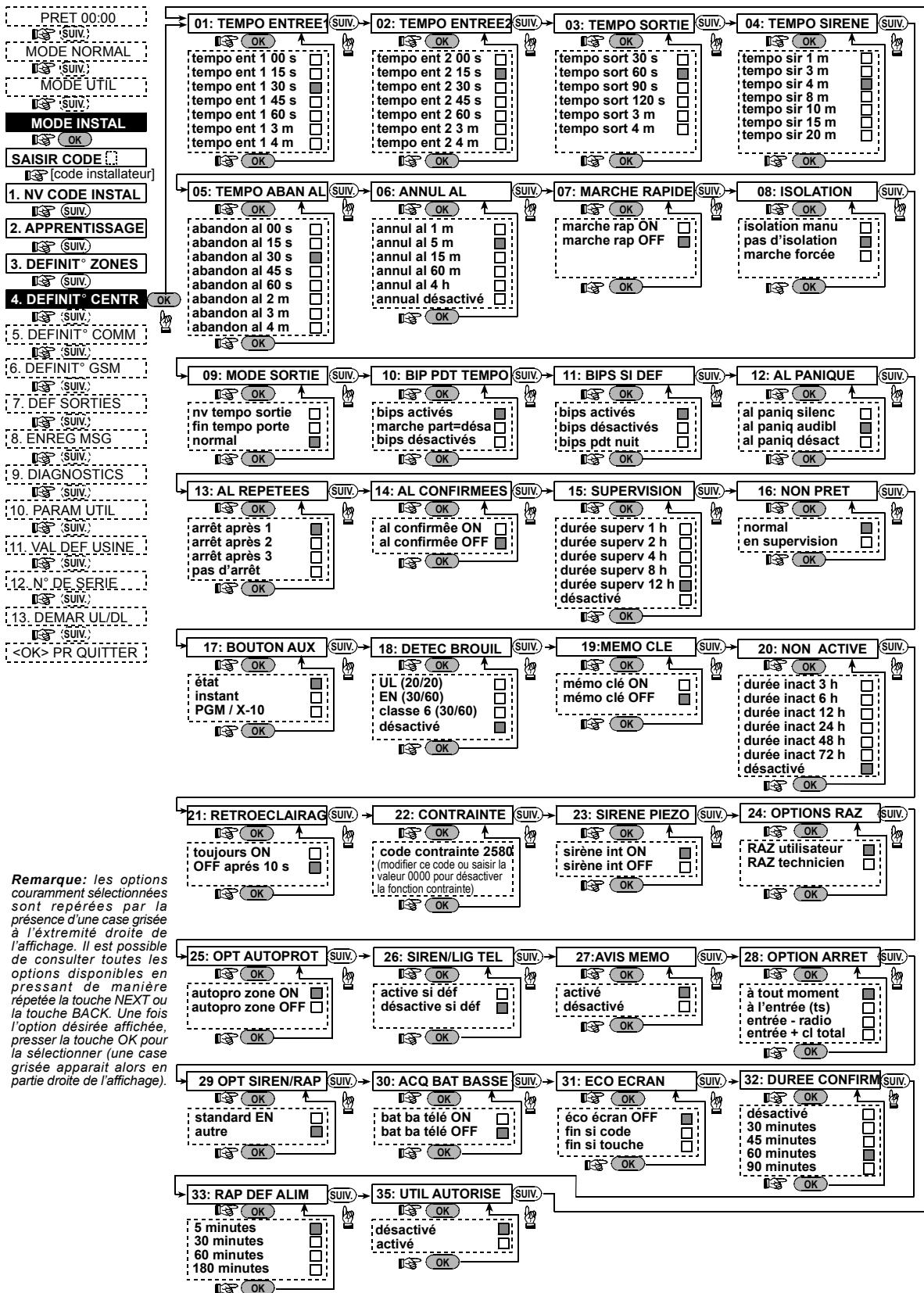 VISONIC POWERMAX PLUS - Util. autorisé (fig. 4.4, champ 35) - 1