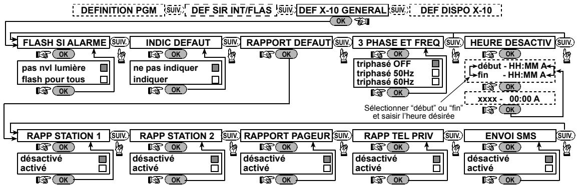 VISONIC POWERMAX PLUS - Définition des dispositifs X-10 - 2