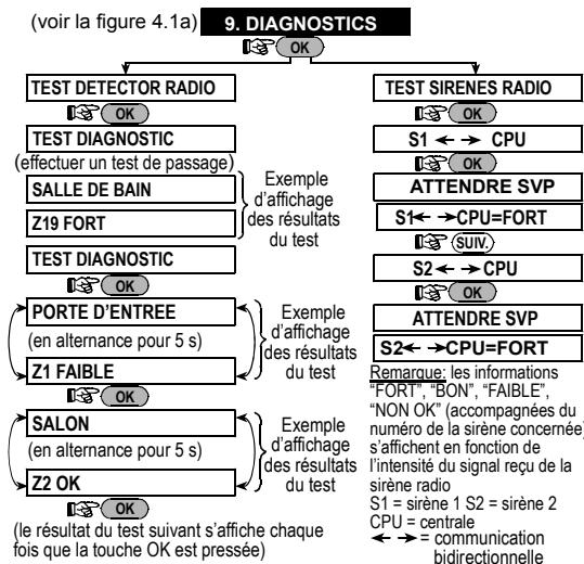 VISONIC POWERMAX PLUS - TEST DIAGNOSTIC - 1