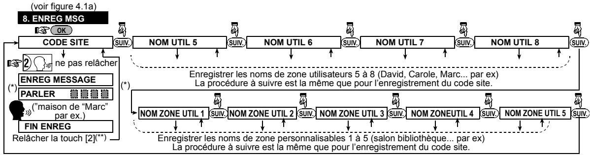 VISONIC POWERMAX PLUS - Enregistrement des messages - 1