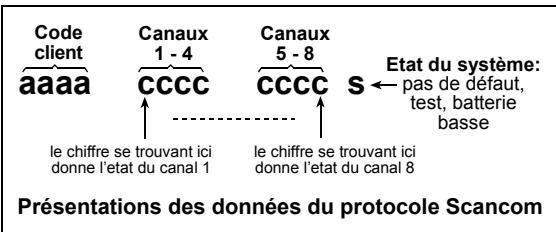 VISONIC POWERMAX PLUS - Comprendre le protocole de transmission Scancom - 1
