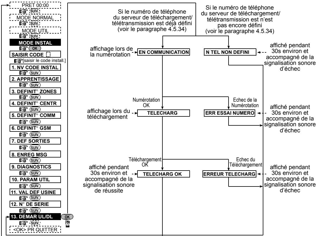 VISONIC POWERMAX PLUS - APPEL AU SERVEUR DE TELECHARGEMENT/TELETRANSMISSION - 1
