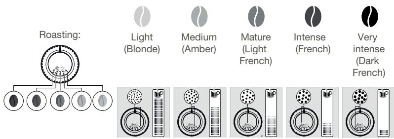KRUPS INTUITION PREFERENCE + YY4491FD - WHY SHOULD I ADJUST THE FINENESS OF THE GROUND COFFEE? - 1