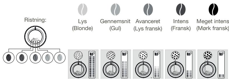 KRUPS INTUITION PREFERENCE + YY4491FD - HVORFOR SKAL JEG JUSTERE DEN MALEDE KAFFES FINHED? - 1