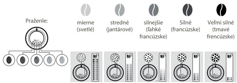 KRUPS INTUITION PREFERENCE + YY4491FD - ZAPNUTIE PRISTROJA - 2