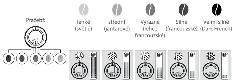 KRUPS INTUITION PREFERENCE + YY4491FD - PROC JE TREBA UPRAVIT JEMNOST MLETÉ KÁVY? - 1