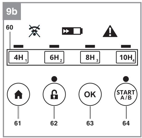 EINHELL FREELEXO - 2C∈ - 25