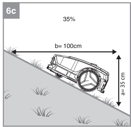 EINHELL FREELEXO - 2C∈ - 10