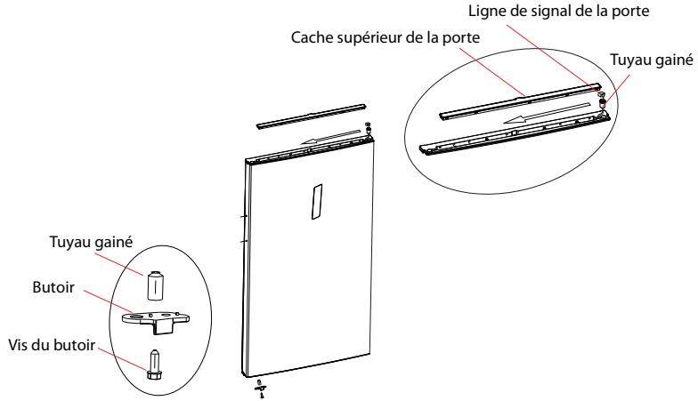 Ligne de signal de la porte Cache supérieur de la porte Tuyau gainé Tuyau gainé Butoir Vis du butoir