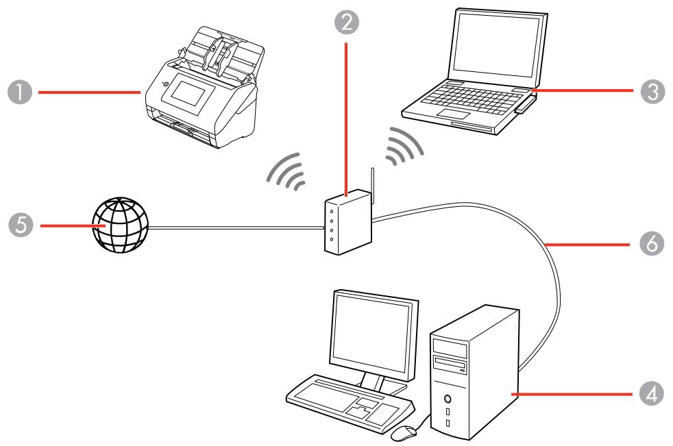 EPSON WORKFORCE DS-790WN - Connexion à un réseau wi-fi existant - 1