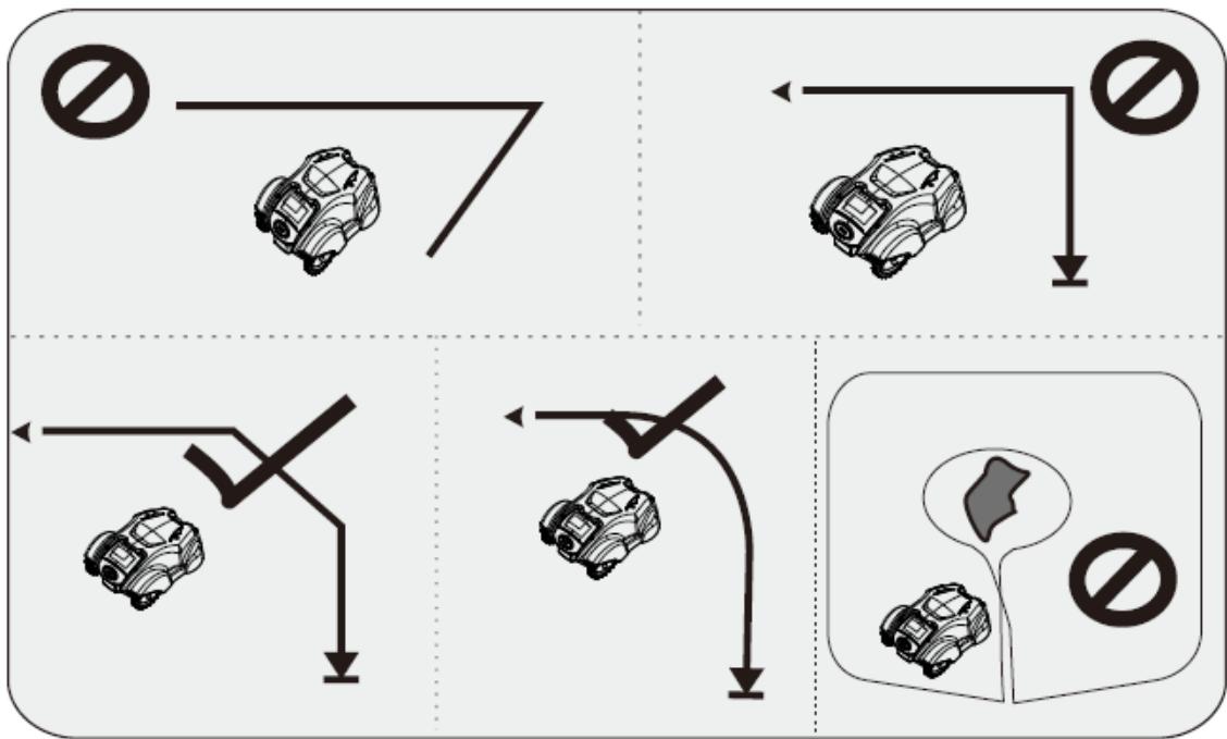 HYUNDAI HTDER21V - Installation du cable périhérique - 3