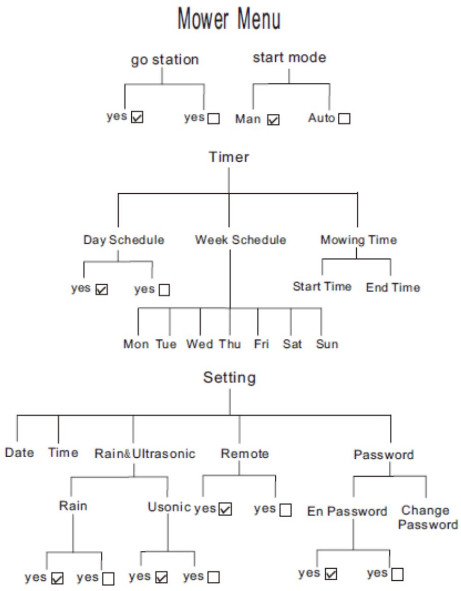 HYUNDAI HTDER21V - Menu - 1