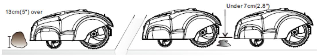 HYUNDAI HTDER21V - Méthode de travail - 1