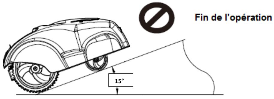 HYUNDAI HTDER21V - Méthode de travail - 5
