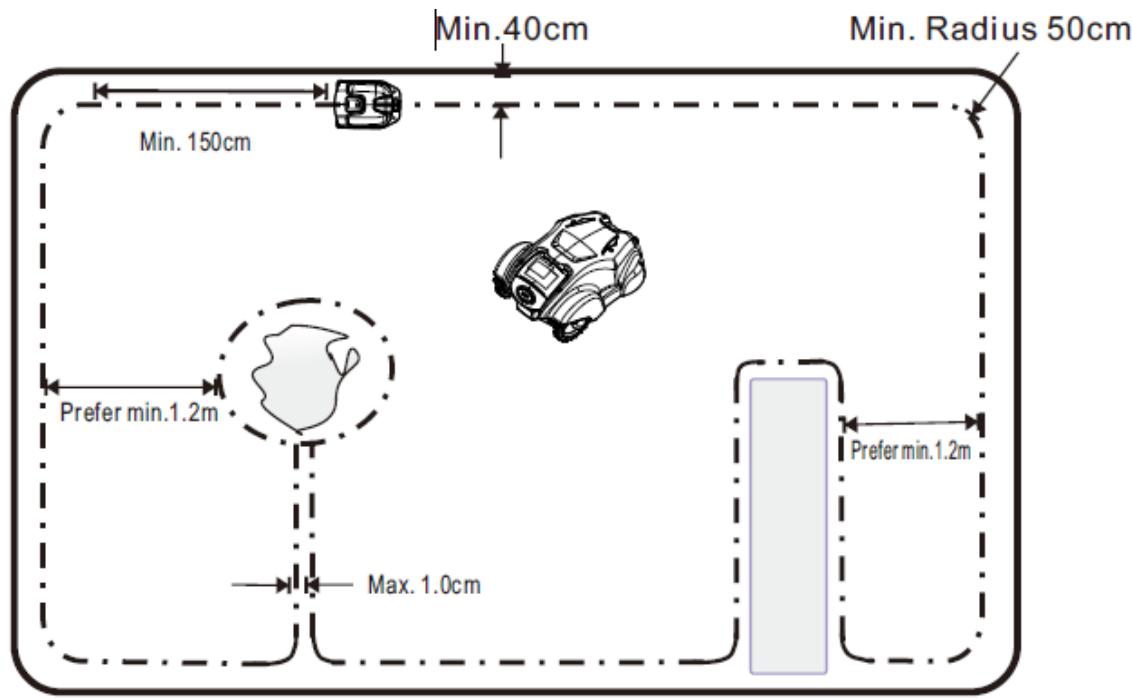 HYUNDAI HTDER21V - Installation du cable périhérique - 2