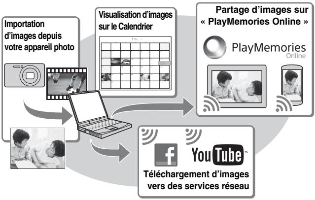 SONY WX60 - Fonctions de « playmemories home - 1
