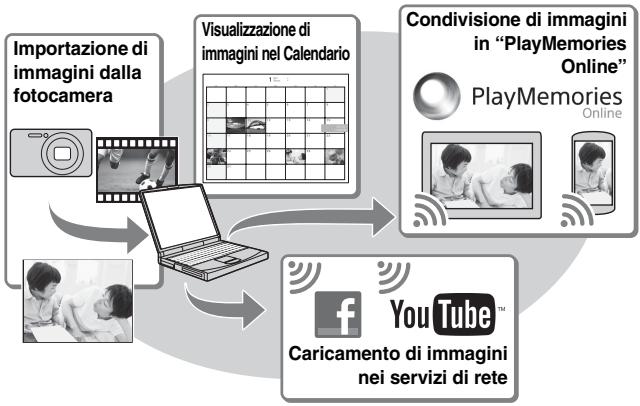 SONY WX60 - Funzionalità di "PlayMemories Home" - 1